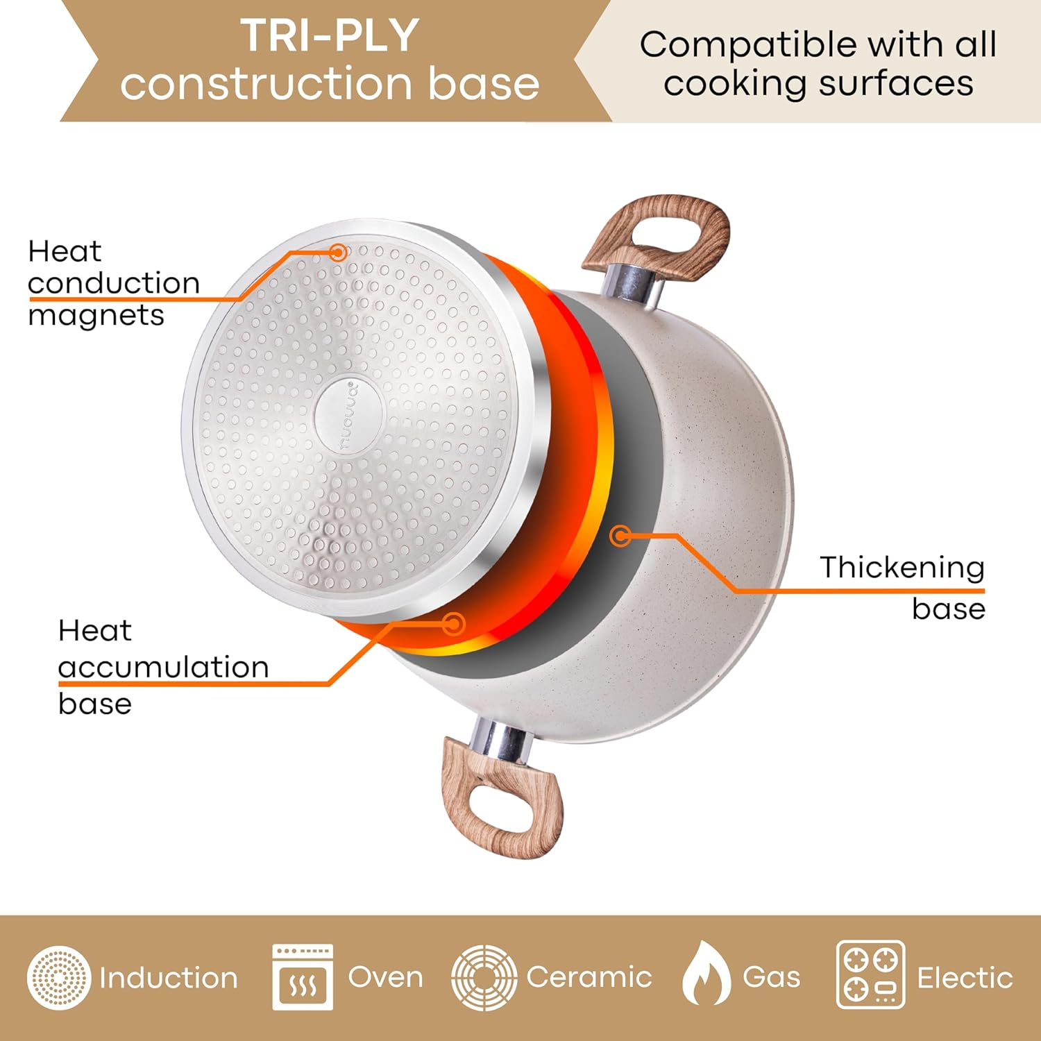 Cream_35_Marble_35_Nuovva_set_Induction_Base